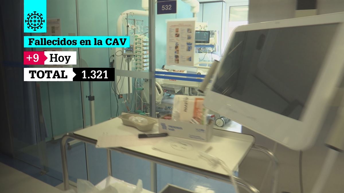 9 nuevos fallecimientos por coronavirus en la CAV.