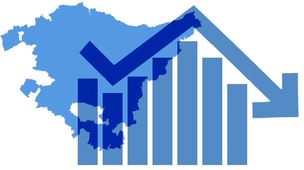 EAEko koronabirus kasuak. Grafikoa: eitb.eus