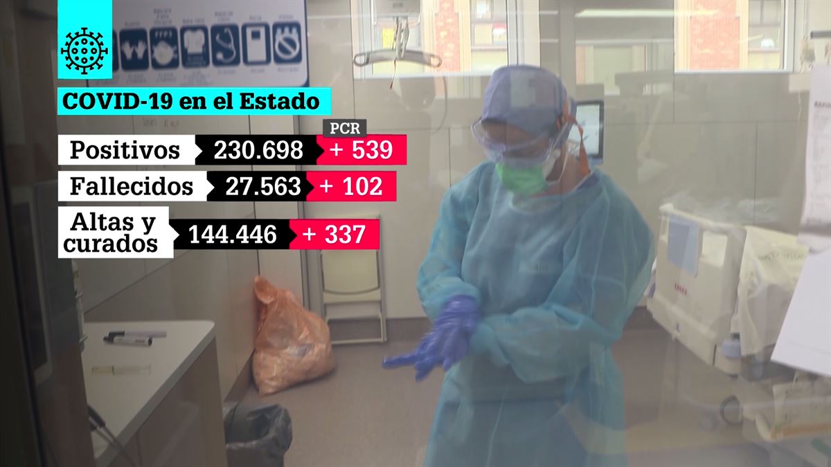 El total de muertos por la COVID-19 asciende a 27.563.