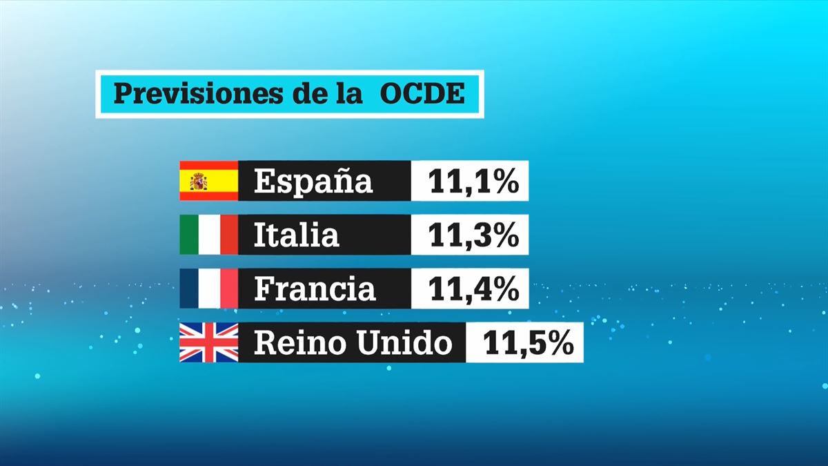 Informe de la OCDE / EiTB