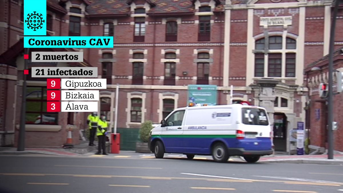 Dos personas han fallecido en las últimas 24 horas con coronavirus en Euskadi