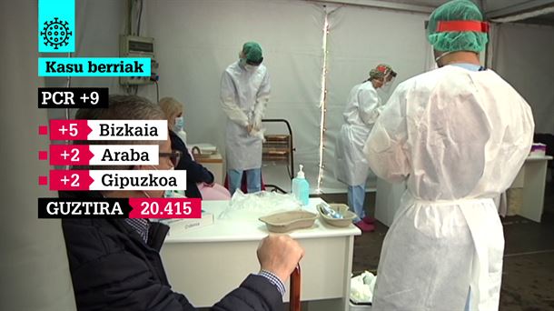 1.592 hildako izan dira jada COVID-19aren ondorioz pandemia hasi zenetik