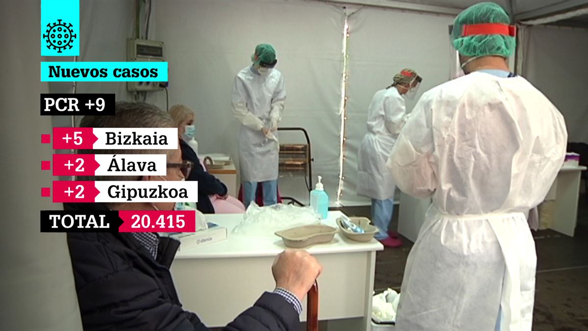 Desde que empezó la pandemia 1.592 personas con COVID-19 han muerto en Euskadi