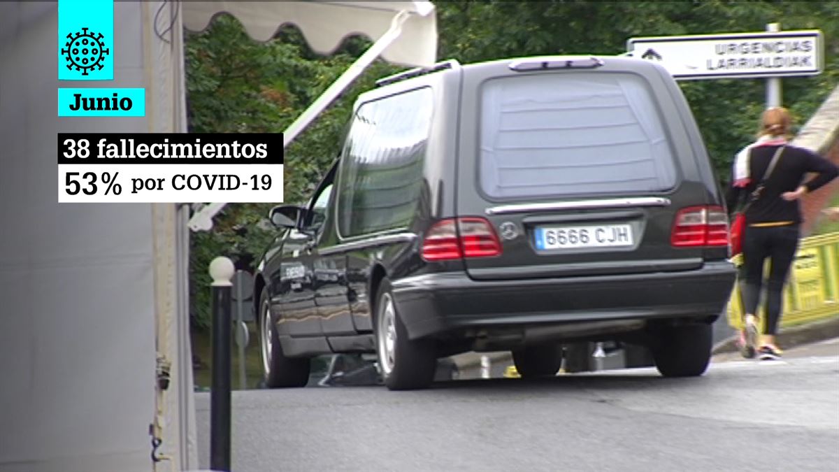 Fallecidos en la CAV. Imagen obtenida de un vídeo de ETB.