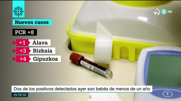 Casos positivos en Euskadi. Imagen obtenida de un vídeo de ETB.