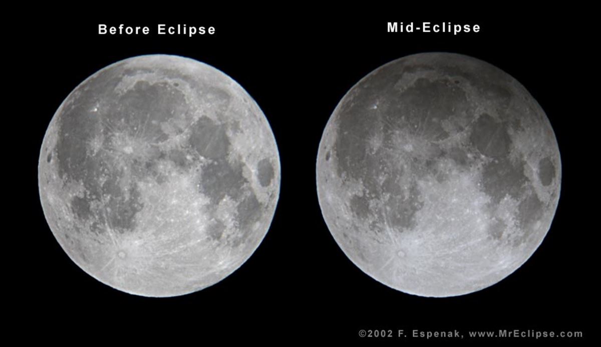 Un eclipse penumbral de Luna. 