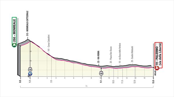 1ª etapa: Monreale - Palermo, 15 km (CRI)