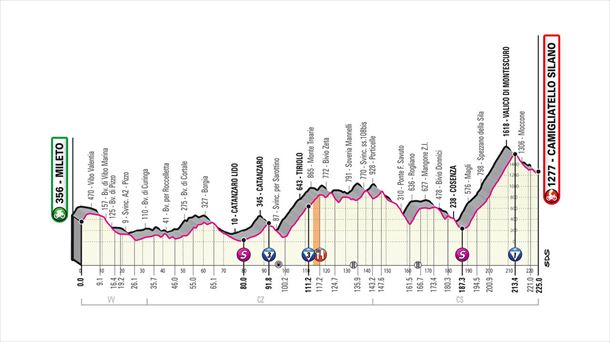 5. etapa: Mileto - Camigliatello Silano, 225 Km