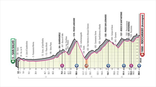 9ª etapa: San Salvo - Roccaraso, 207 km