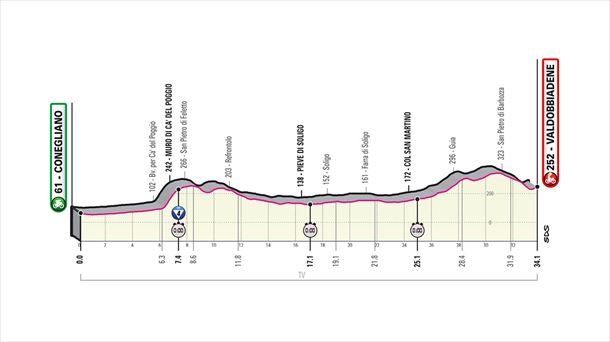 14ª etapa, sábado 17 octubre: Conegliano - Valdobbiadene, 34,1 Km (CRI)