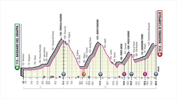 17ª etapa, miércoles 21 octubre: Bassano de Grappa - Madonna di Campiglio, 203 Km