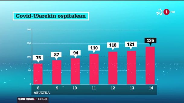 Ospitaleratzeak ere goraka doaz. ETBren bideo batetik ateratako irudia.