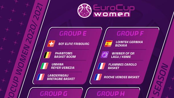 Integrantes del Grupo F de la Eurocup femenina 2020/2021