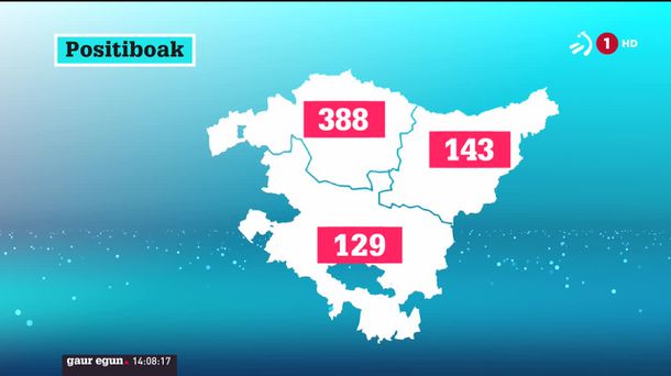 EAEko positibo kopuruak, lurraldeka. Argazkia: EiTB