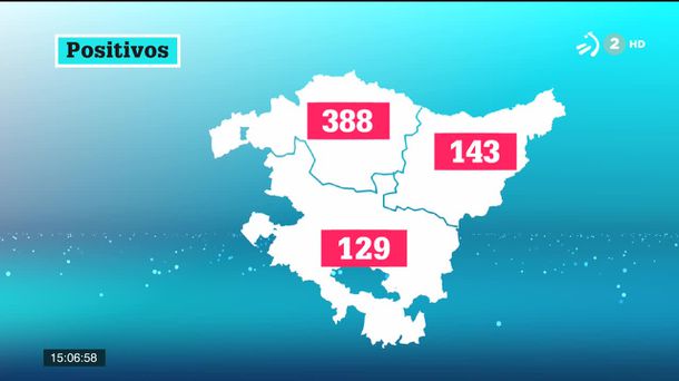 Cifra de contagios por COVID-19 en Euskadi. Foto: EiTB