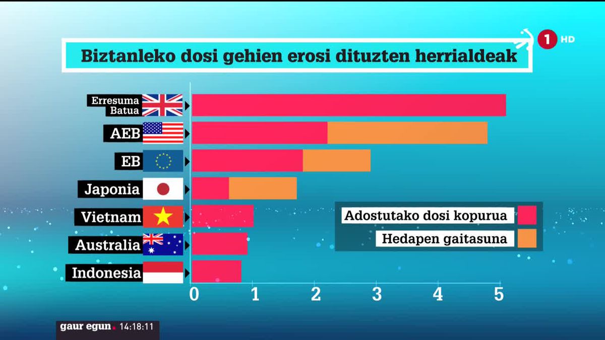 Potentzia indartsuenek erosi dituzte dosi gehien. ETBren bideo batetik atertako irudia.