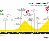Perfil de la 17ª etapa, Grenoble - Méribel, 170 km