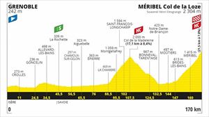 Perfil de la 17ª etapa, Grenoble - Méribel, 170 km