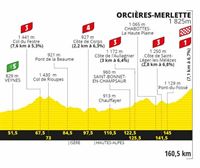 4. etapako profila, Sisteron - Orcieres-Merlette, 160,5 km