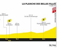 Perfil de la 20ª etapa, Lure - Planche des Belles Filles (CRI), 36,2 km