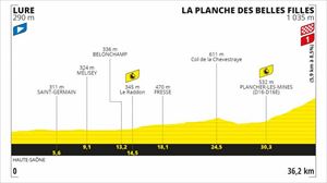 Perfil de la 20ª etapa, Lure - Planche des Belles Filles (CRI), 36,2 km
