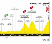 Perfil de la 15ª etapa, Lyon - Grand Colombier, 174,5 km