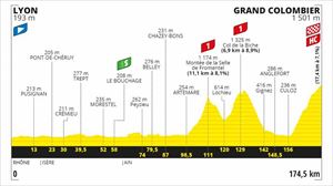 Perfil de la 15ª etapa, Lyon - Grand Colombier, 174,5 km