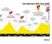 16. etapako profila, La Tour-du-Pin - Villard-de-Lans, 164 km