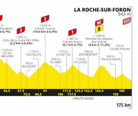 Perfil de la 18ª etapa, Méribel - La Roche-sur-Foron, 175 km