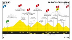Perfil de la 18ª etapa, Méribel - La Roche-sur-Foron, 175 km