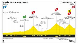 Perfil de la 8ª etapa, Cazères-sur-Garonne - Loudenvielle, 141 km