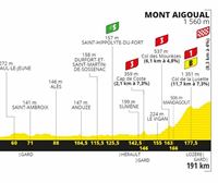 Perfil de la 6ª etapa, Le Teil - Mont Aigoual, 191 km