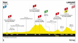 Perfil de la 9ª etapa, Pau - Laruns, 153 km