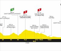Perfil de la 7ª etapa, Millau - Lavur, 168 km