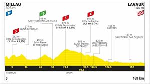Perfil de la 7ª etapa, Millau - Lavur, 168 km