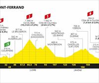 14. etapako profila, Clermont-Ferrand - Lyon, 194 km