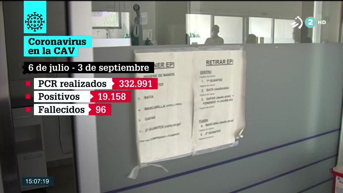 Datos de la segunda pandemia en Euskadi. Foto: EiTB