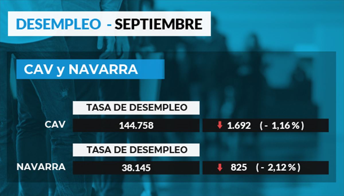 Los datos de la CAV y Navarra.