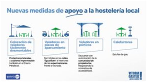 Medidas de apoyo a la hosteleria en Vitoria-Gasteiz