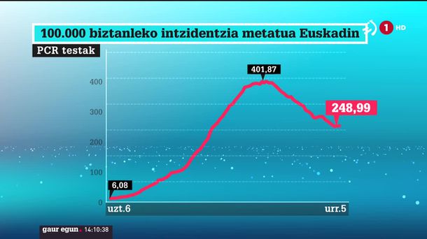 Koronabirusa atzemateko baheketa probak. EiTBren bideo batetik hartutako argazkia