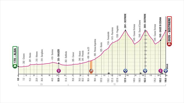Nuevo recorrido de la 20ª etapa, sábado 24 octubre: Alba - Sestriere, 198 Km