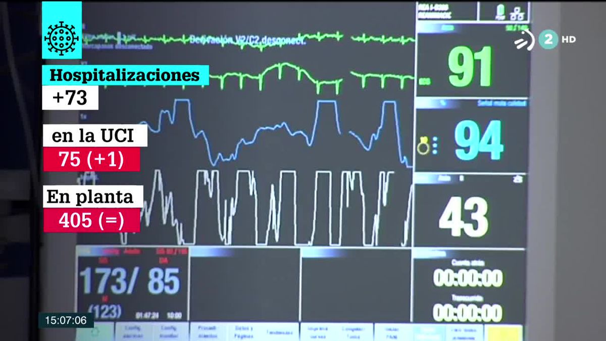Hospitalizaciones en la CAV. Imagen obtenida de un vídeo de ETB.