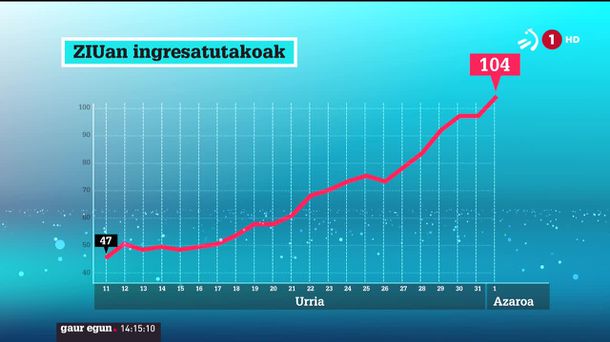 ZIUen egoera kezkagarria da. ETBren bideo batetik ateratako irudia.