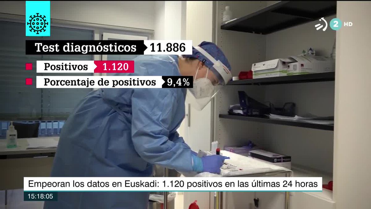 Coronavirus en Euskadi. Imagen obtenida de un vídeo de ETB.