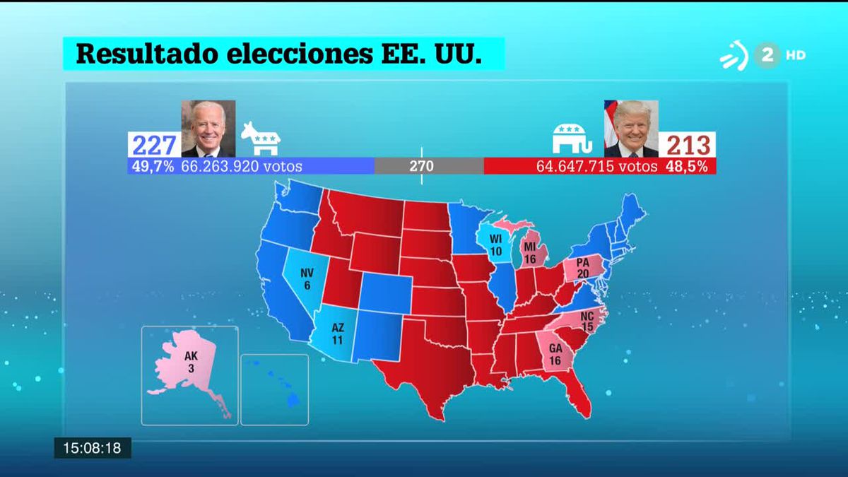 Elecciones en EE.UU. Gráfico: EiTB