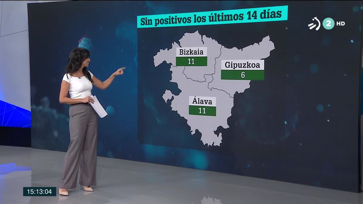 Coronavirus en Euskadi. EiTB