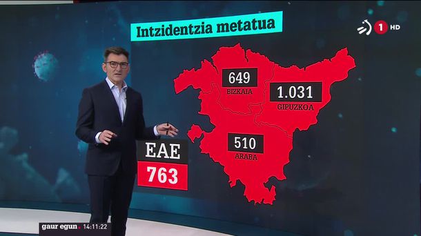 Inzidentzia metatua. ETBren bideo batetik ateratako irudia.