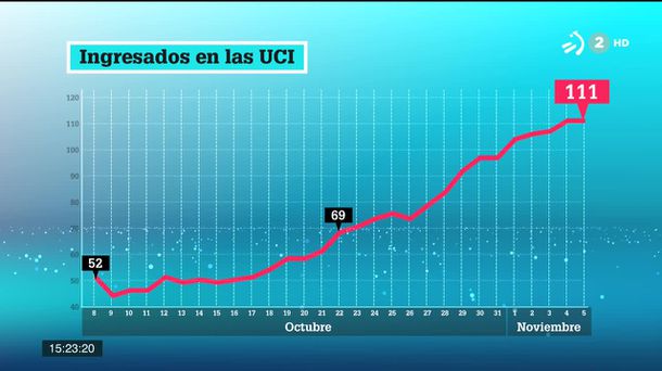 Ingresados en UCI. Imagen obtenida de un vídeo de ETB.