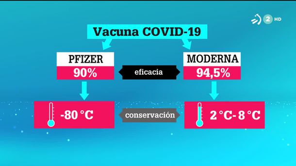 Vacunas contra el coronavirus. Gráfico: EiTB