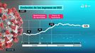 La presión de las UCI en Euskadi sigue siendo muy alta